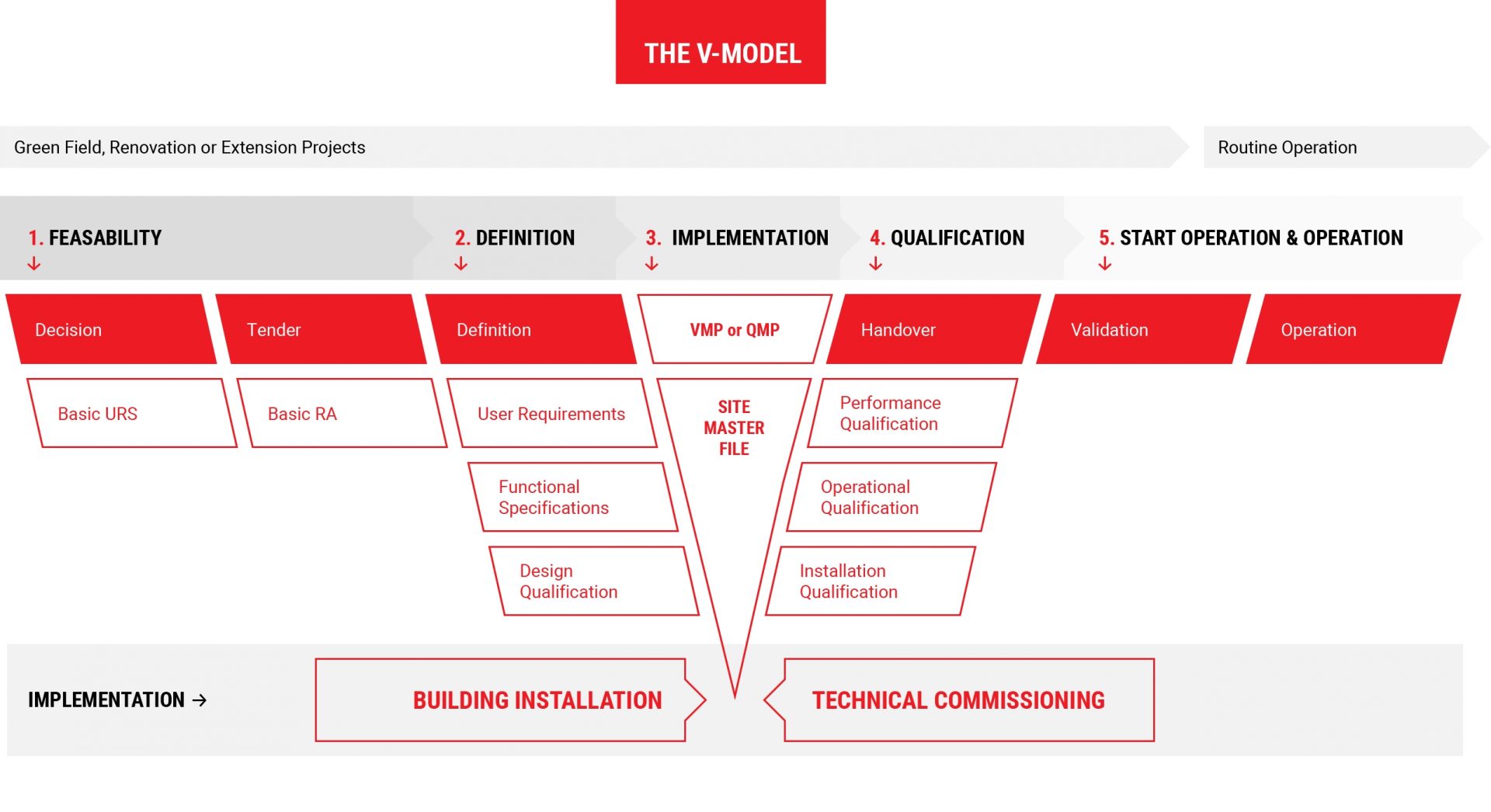 Pph V Modell En@3X 100