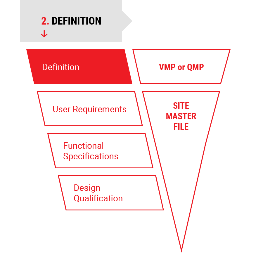 Pph V Modell En Definition