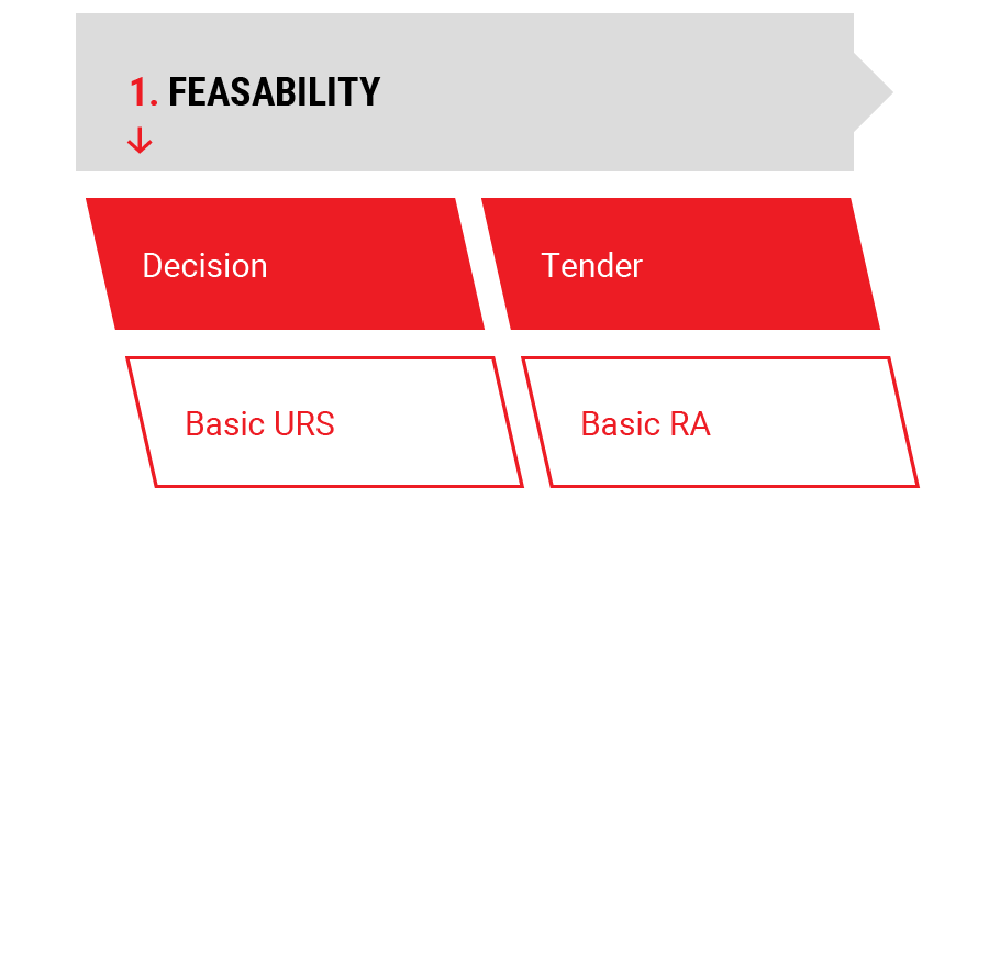Pph V Modell En Feasability