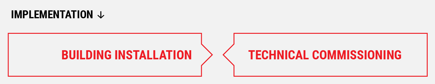 Pph V Modell En Implementation