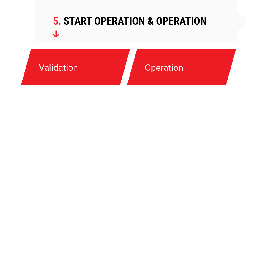 Pph V Modell En Operation