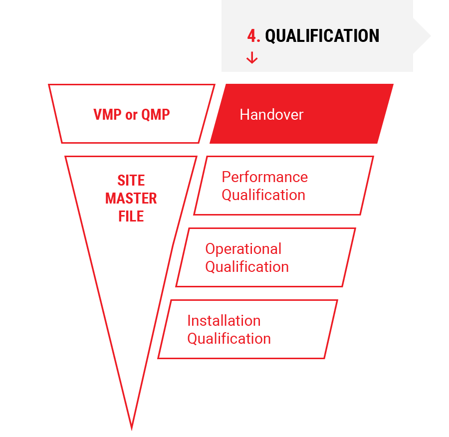 Pph V Modell En Qualification